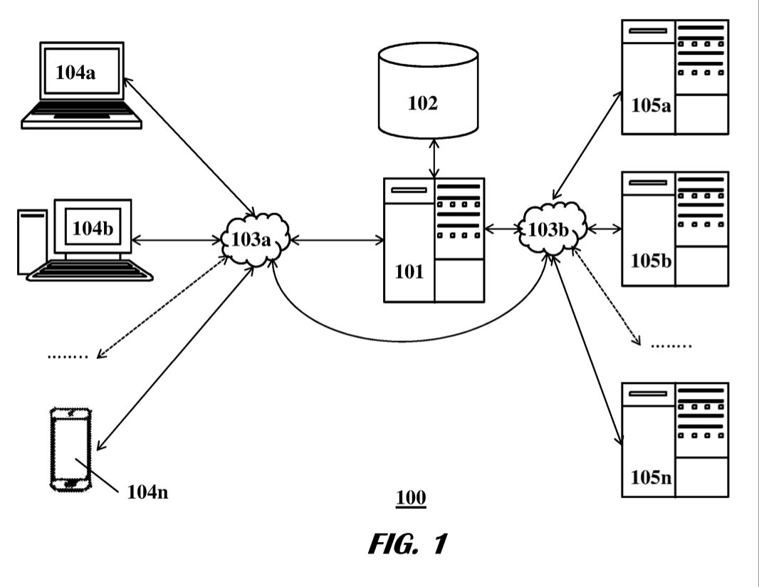 Online Identity Management