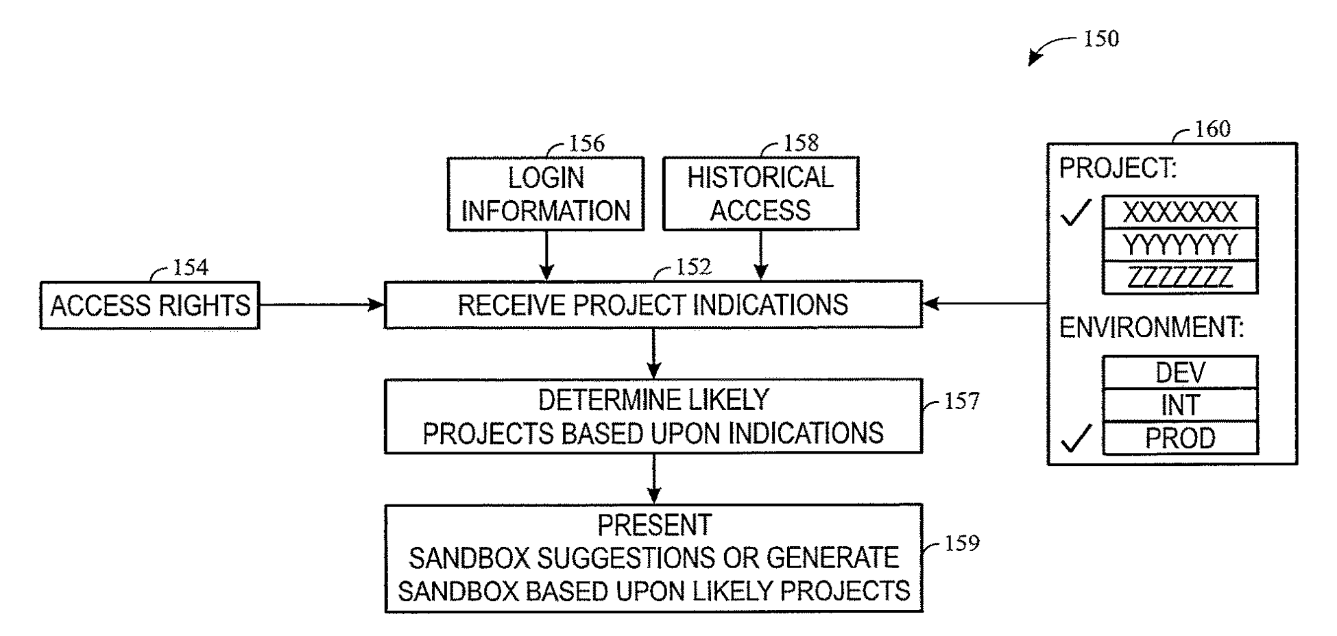 Software Development Using Sandbox Views